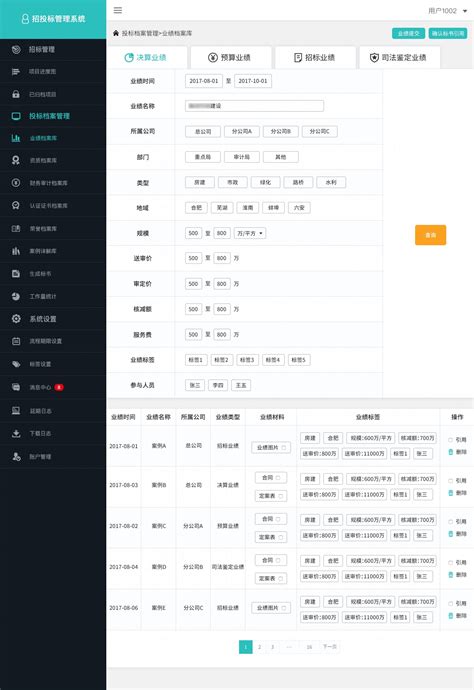 Zhubajie – китайская фриланс-платформа для пользователей из России, руководство по работе